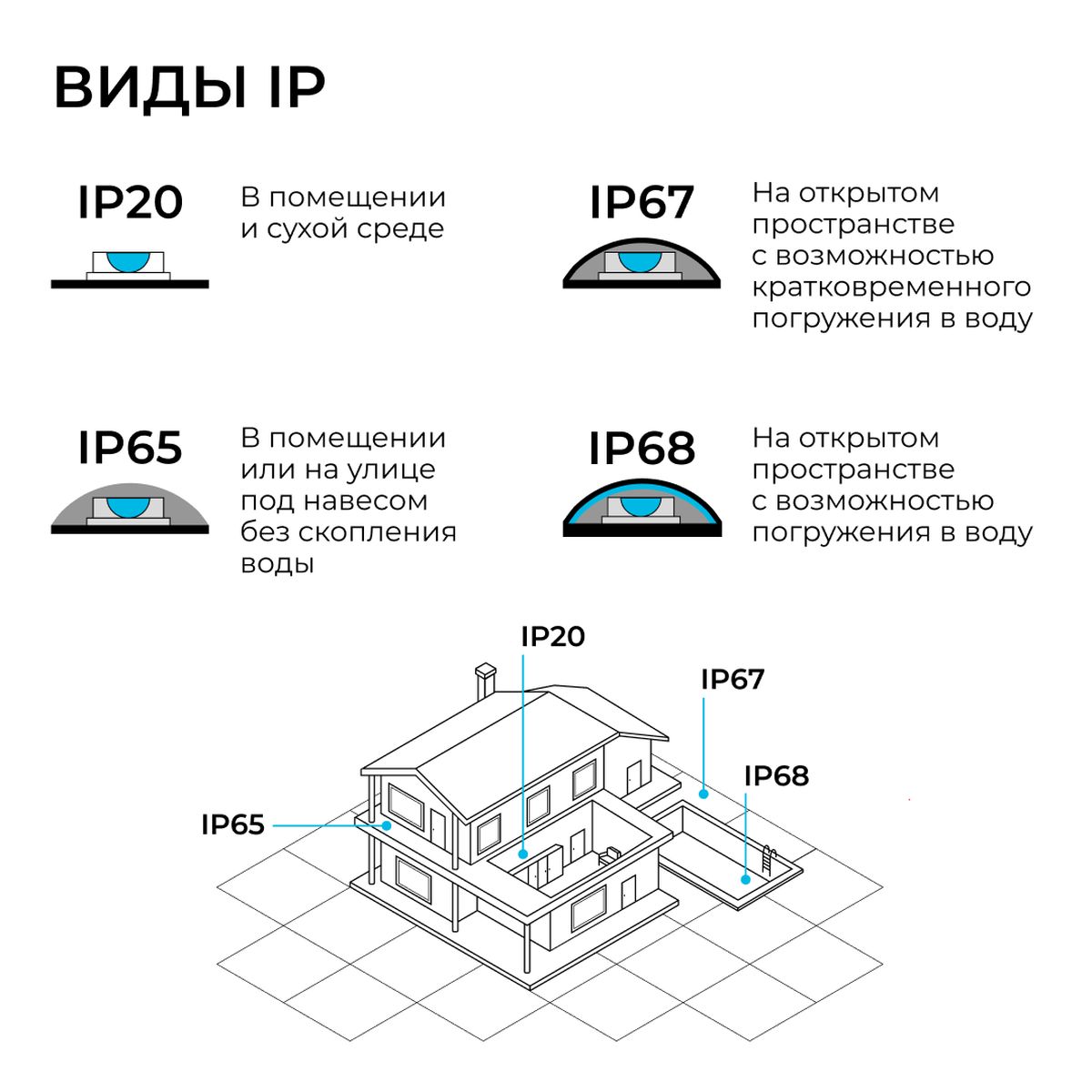 фото светодиодный неон apeyron 10w/m 120led/m 2835smd холодный белый 10m 17-309 | 220svet.ru