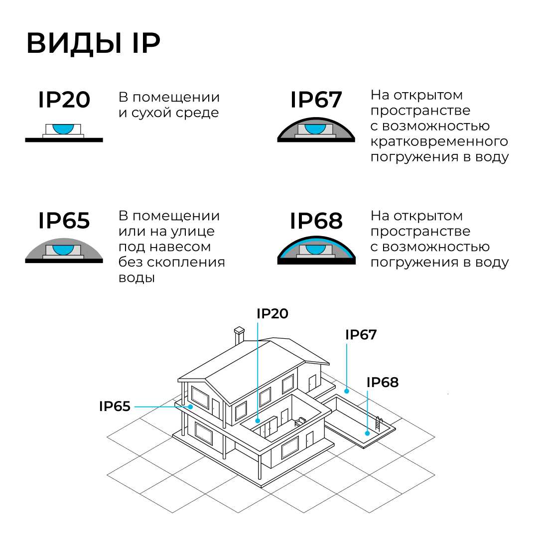 фото комплект светодиодной влагозащищенной ленты ogm 6w/m 120led/m 2835smd теплый белый 15m sl-68 | 220svet.ru